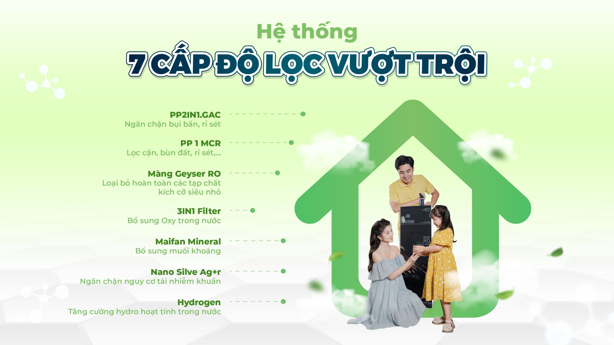 Hệ thống 7 cấp lọc vượt trội