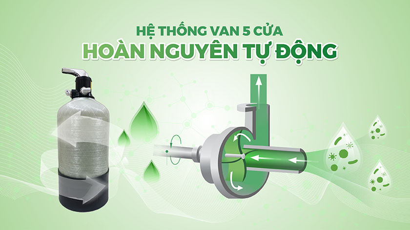 Vạn 5 cửa giúp bảo dưỡng cột lọc giúp quá trình hoàn nguyên nhanh hơn 