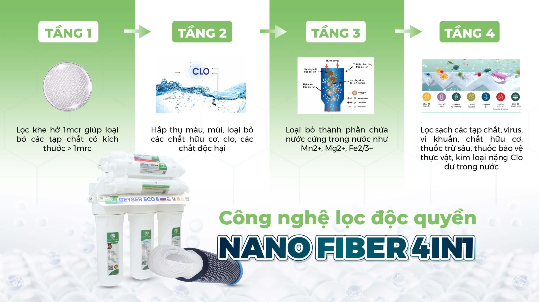 Máy lọc nước Nano Geyser Eco8 - 8 cấp