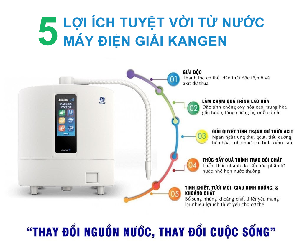 Máy Điện Giải Ion Kiềm Kangen Enagic Leveluk K8